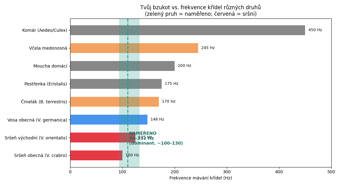 Vespologická detektivka - foto 2